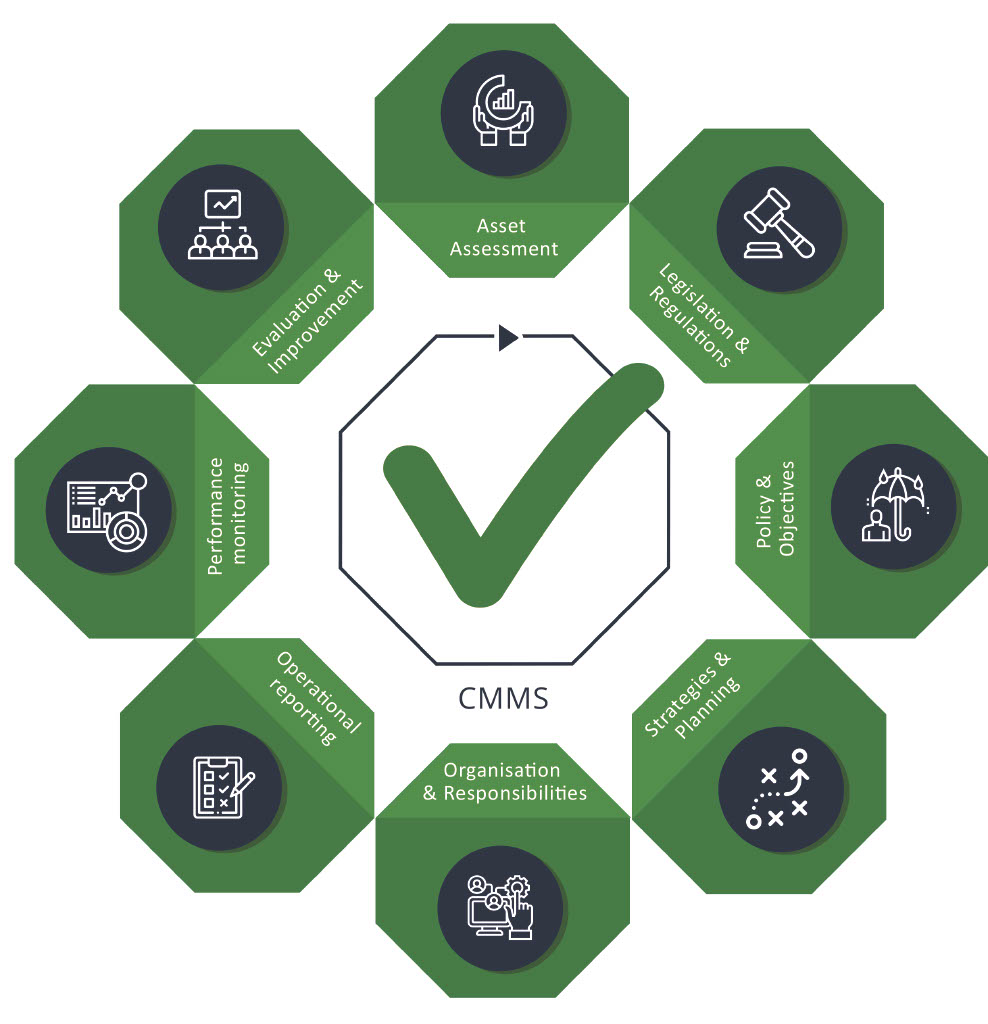 VectorMM asset management graphic